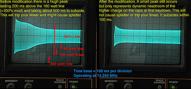 Comparison